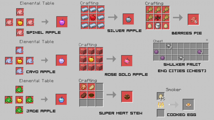 ores-plus-addon-v400-official-foods-update-compatible-with-11910_2.png