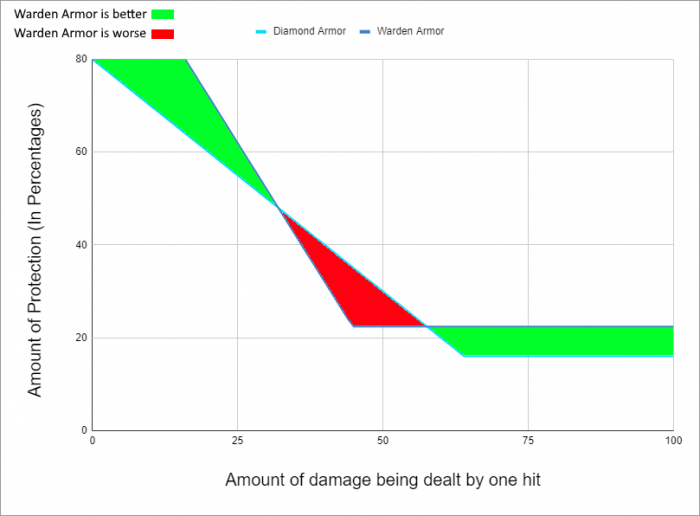 warden-armor-echo-tools-and-staff-addon_25.png