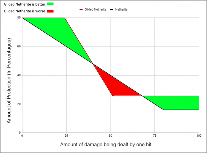 gilded-netherite-armor-tools-and-maces-addon-v23-update--1190-support_2.png