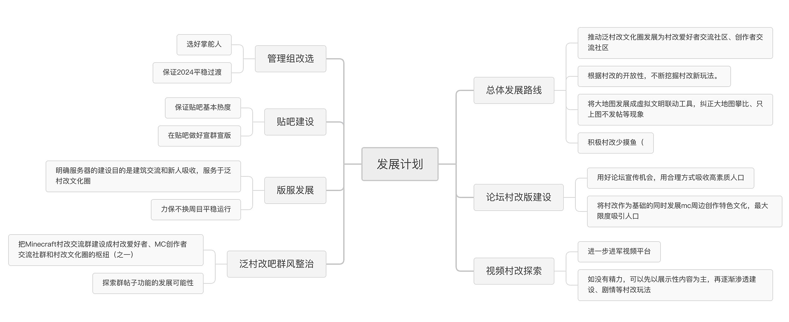 2023年度发展计划.jpg