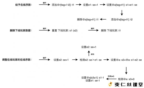 【麦仁丝课堂】在线序数统计系统3.1 思维导图
