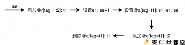【麦仁丝课堂】玩家序数统计系统 流程图