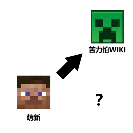 苦力怕wiki.PNG