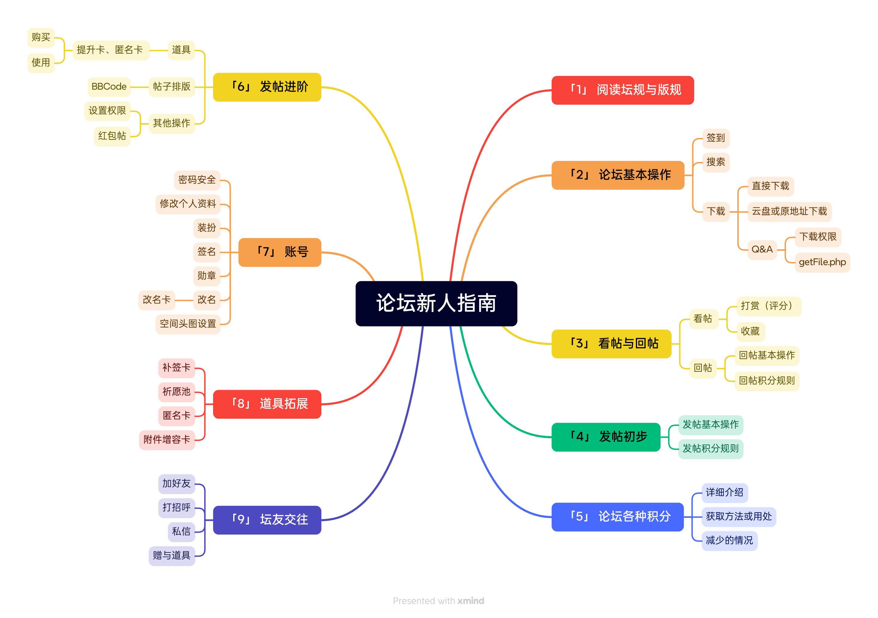 空白思维导图_2025-01-24-21-36-250124221928.png