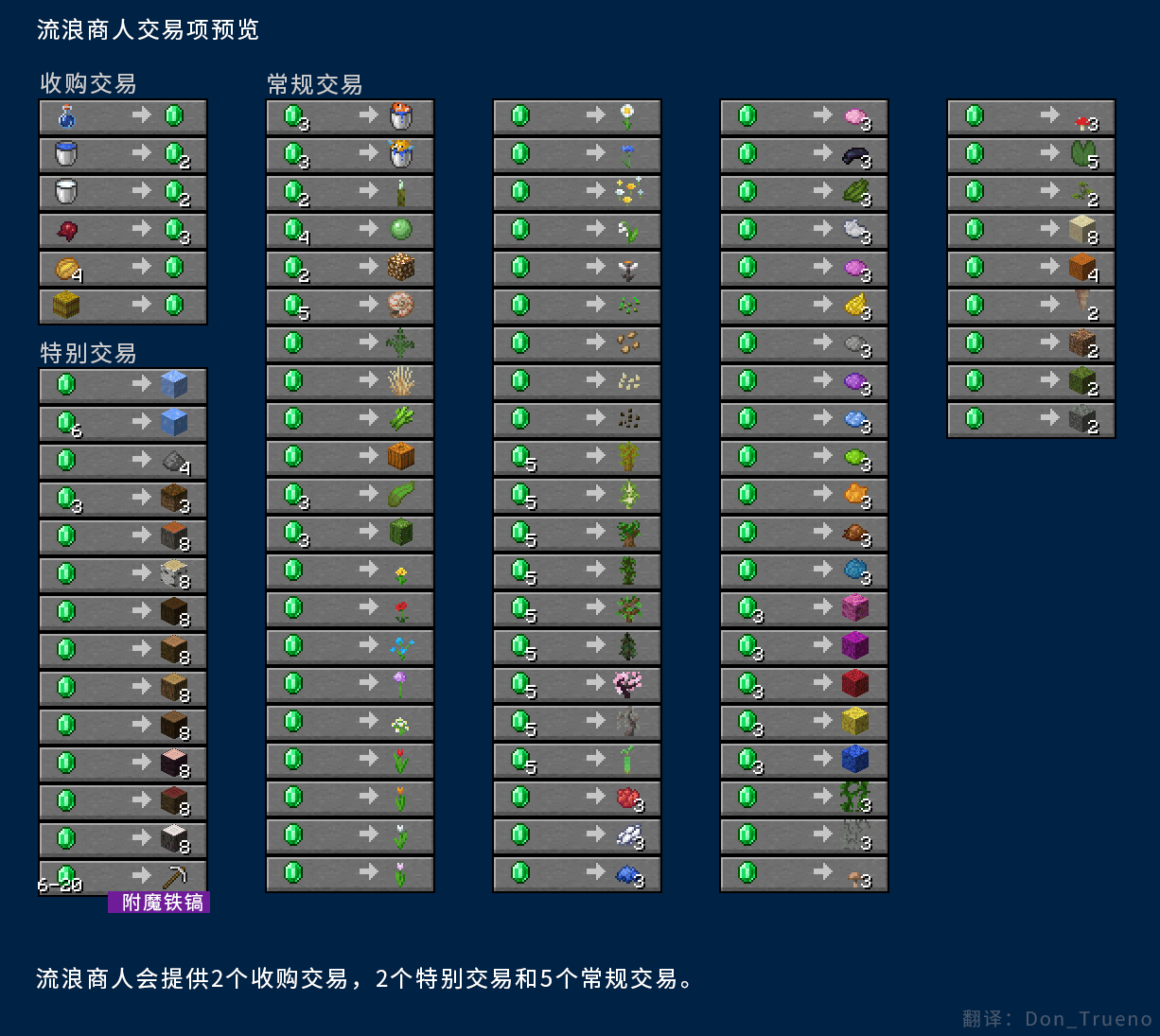25w07a_wandering_trader_trades.png
