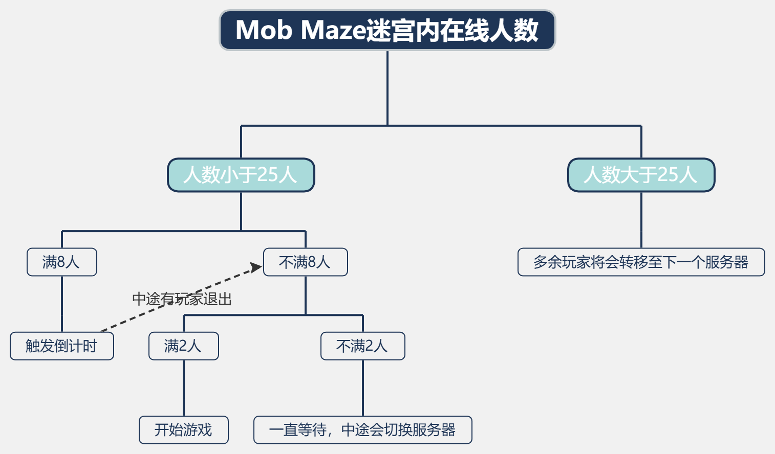 思维导图.png