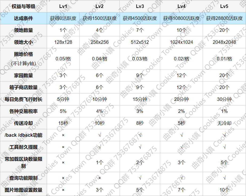 活跃等级.png